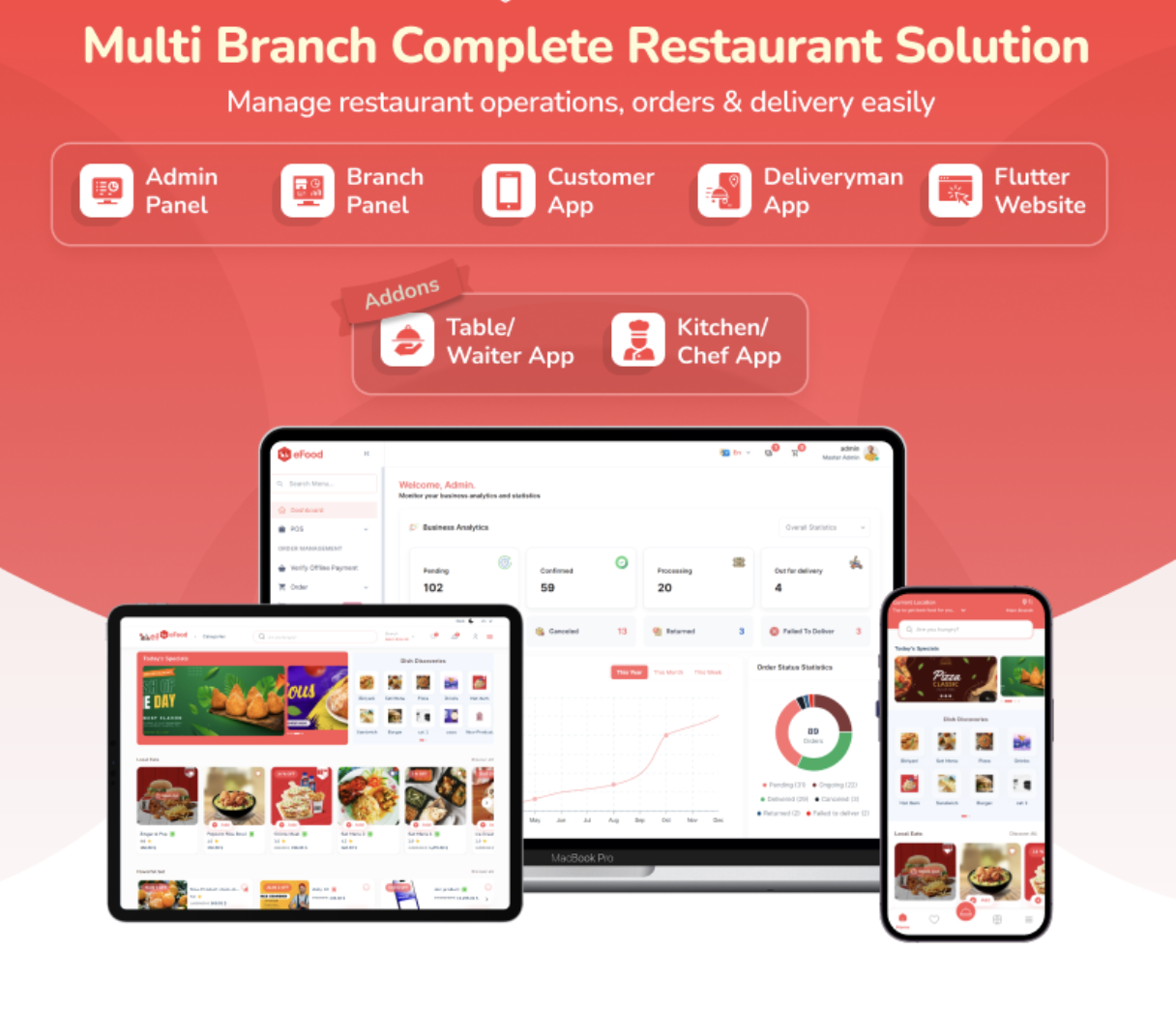 Efood CRM система с мобильными приложениями