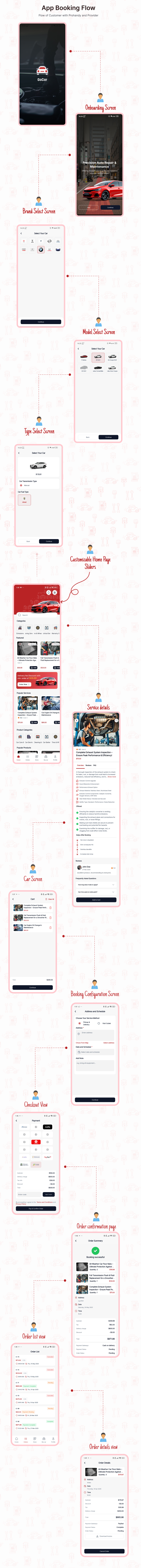 Торговая платформа для поставщиков услуг механики и автосервиса