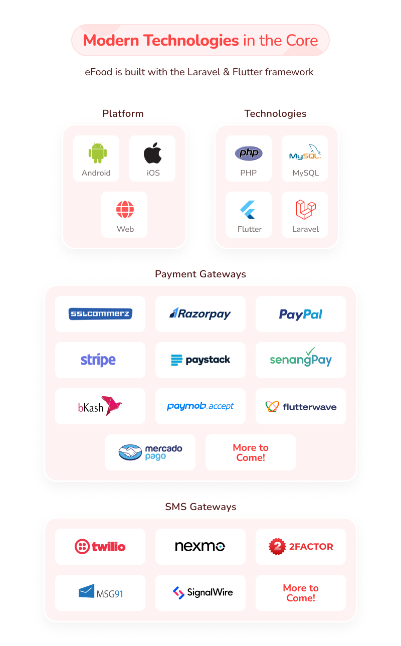 Efood CRM система с мобильными приложениями